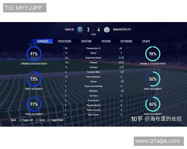 足球明星在FIFA评分中的表现分析与排名揭秘
